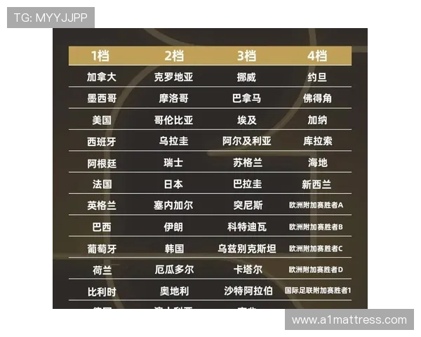 2026世界杯小组出线如何排名