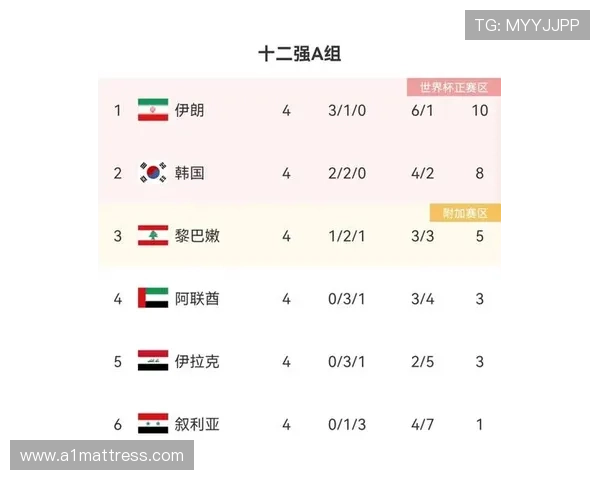 卡塔尔队2026世界杯预选赛突围形势分析 亚洲冠军能否重返世界杯舞台