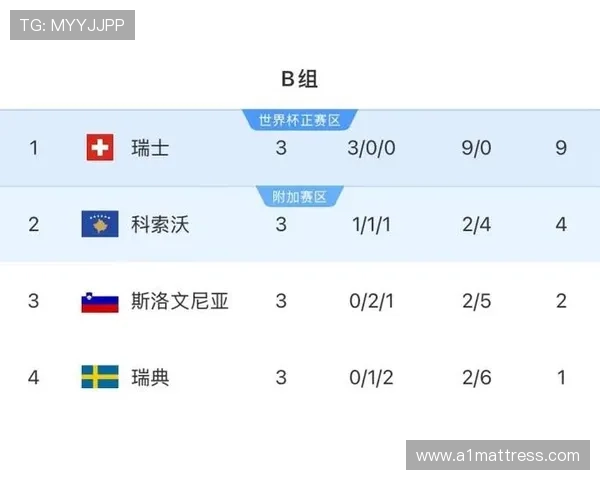 世界杯B组瑞士关键比赛时间表公布 世界杯B组瑞士关键比赛时间表公布